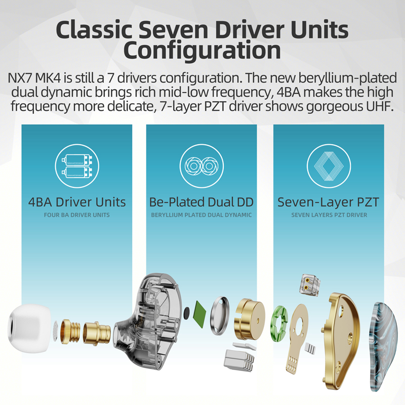 NICEHCK NX7MK4 MK4 Hybrid IEM  - Audio Music Game review and price